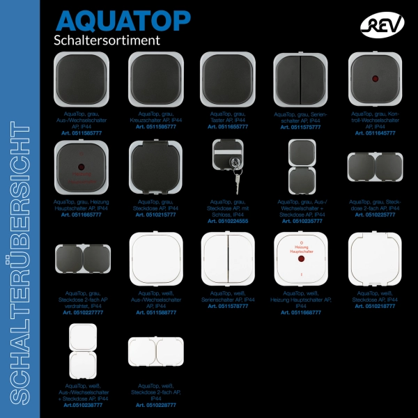 AquaTop, Taster, Aufputz